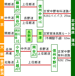 交通案内 志賀高原ホテル白樺荘公式hp