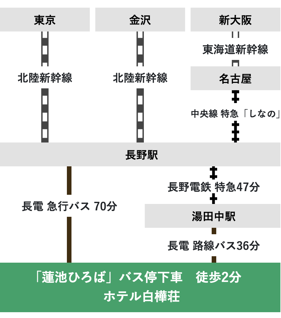 アクセス 志賀高原 ホテル白樺荘 公式